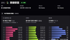 电子竞技新赛季：FPX战队迎新援，BLG与TES挑战升级